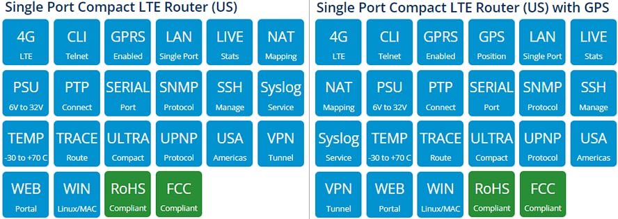 Chart - Siretta QUARTZ-COMPACT Single-Port Compact LTE Router (US)